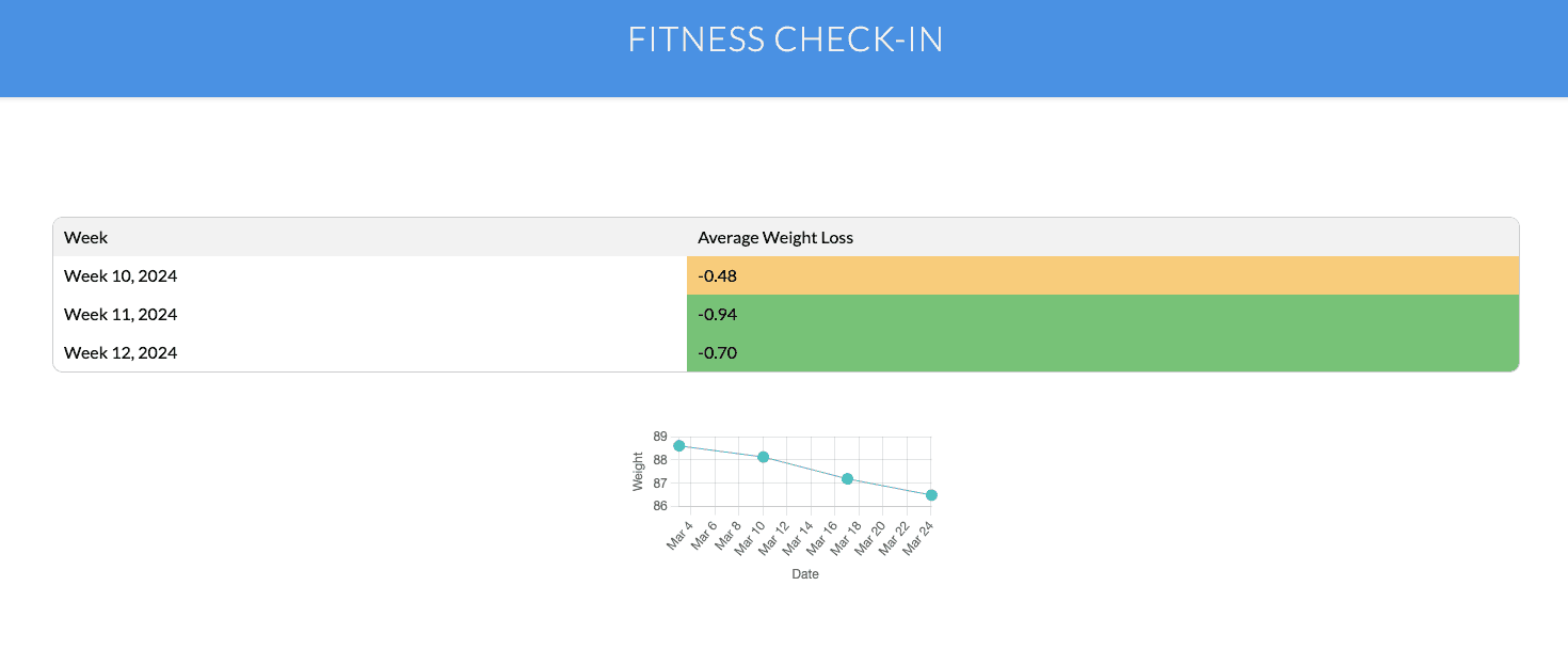 Bodyweight & Calorie Progress Tracker preview