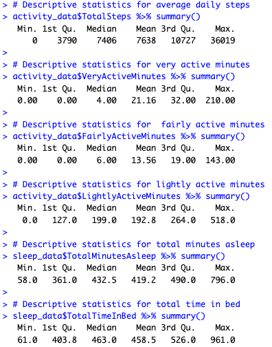 Descriptive statistics