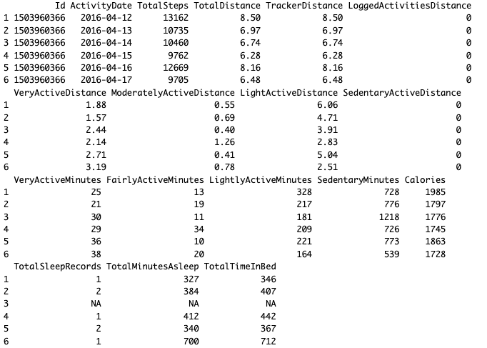 First rows of the merged dataset